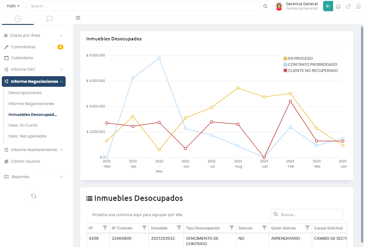 Eficiencia operativa en gestión inmobiliaria